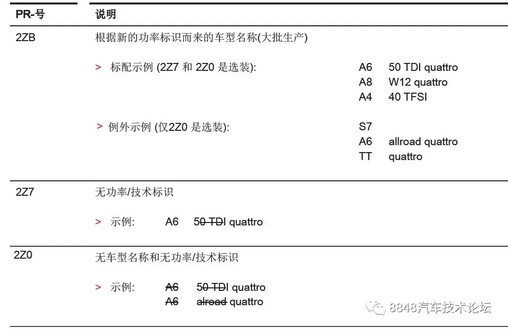 2019版奥迪功率标识规则讲解