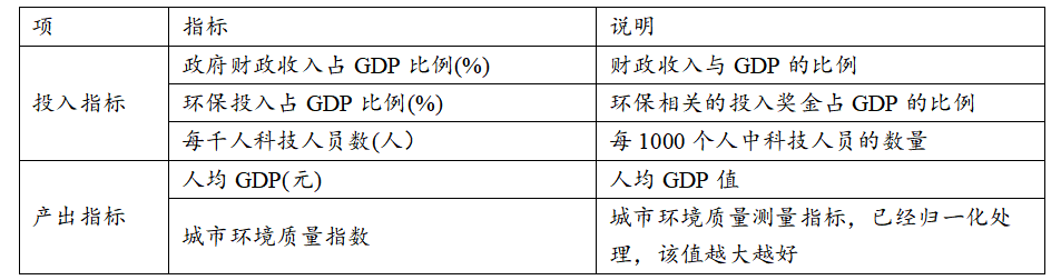 如何用数据包络分析（DEA）进行效率评估？