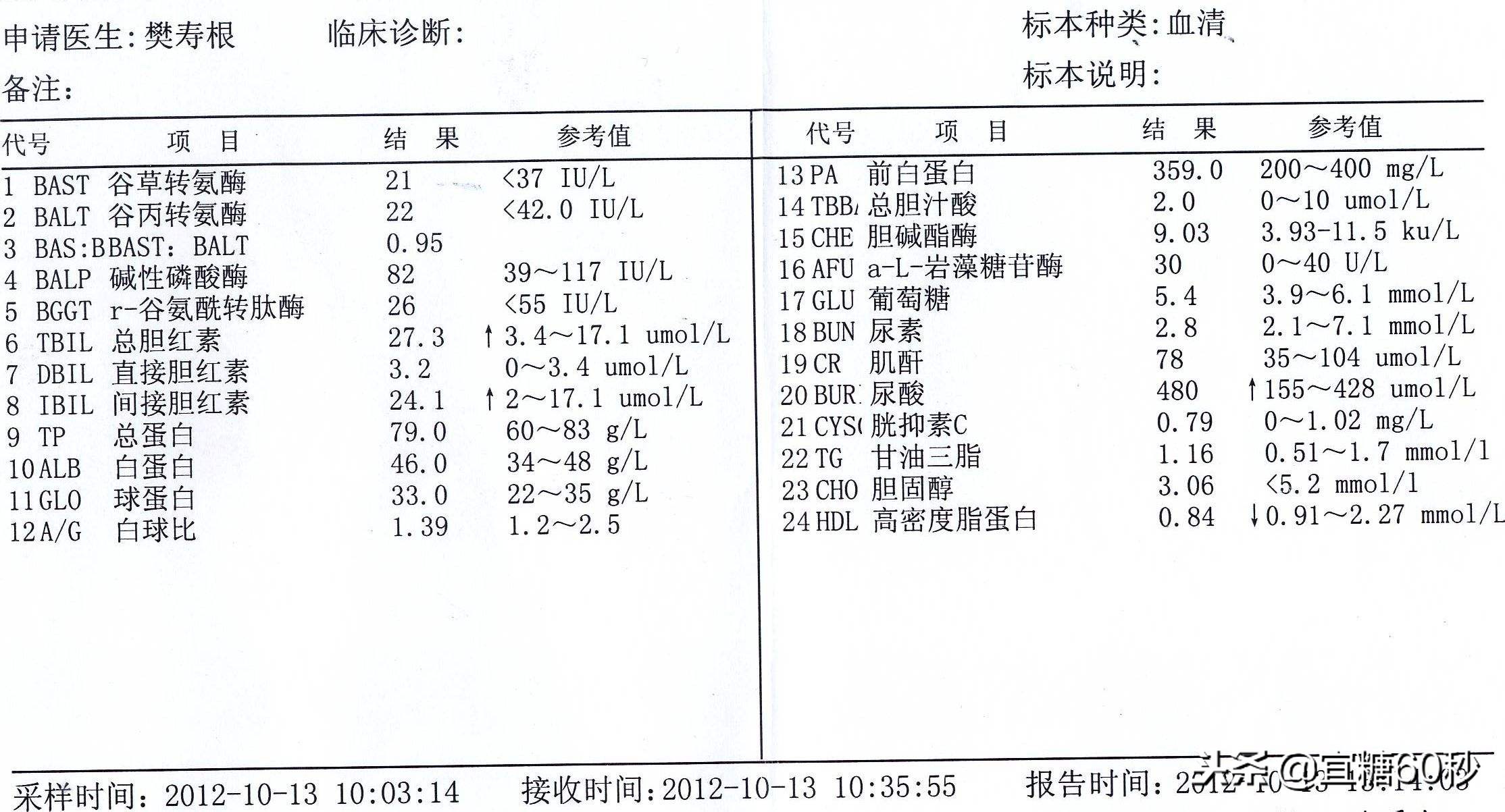 空腹抽血需空腹多久合适？可以喝水吗？（有福利！）