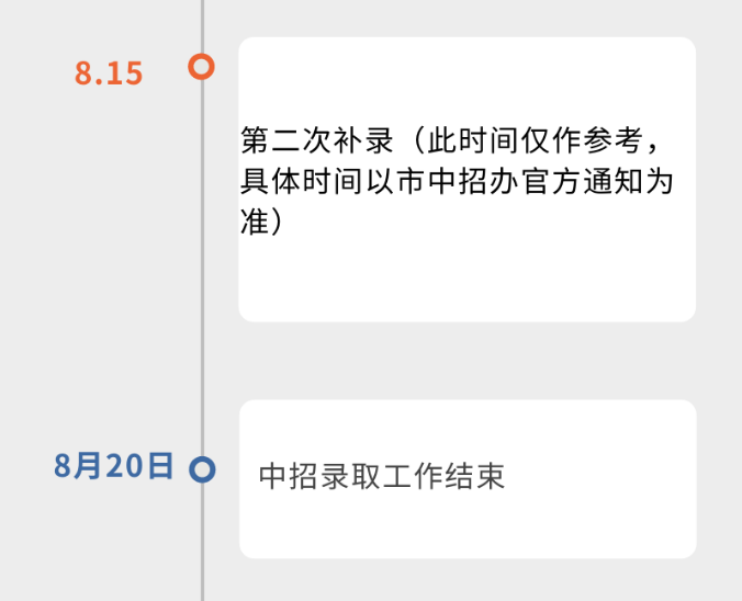 最新！洛阳又一批高中公布2021中招录取分数线