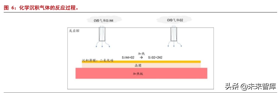 半导体材料专题报告：电子气体投资宝典