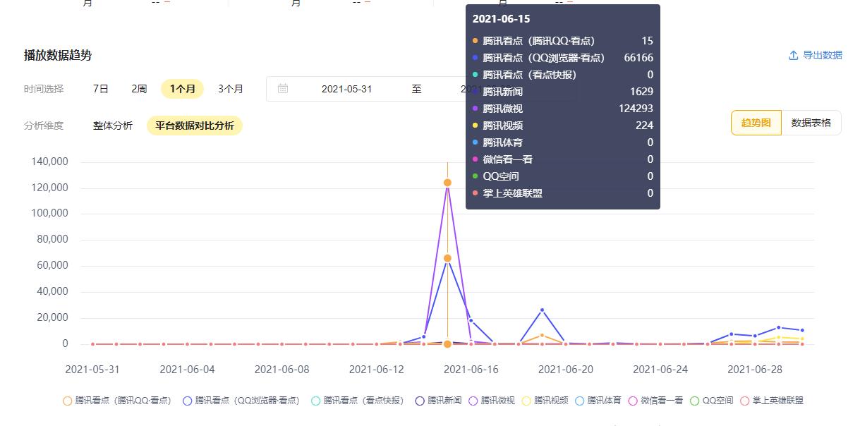 qq看点100万播放量多少钱（qq看点1万播放量多少钱）