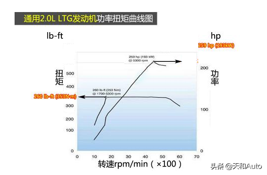 内容概述：君威三缸版产品力解析，LSY发动机会为君威带来什么