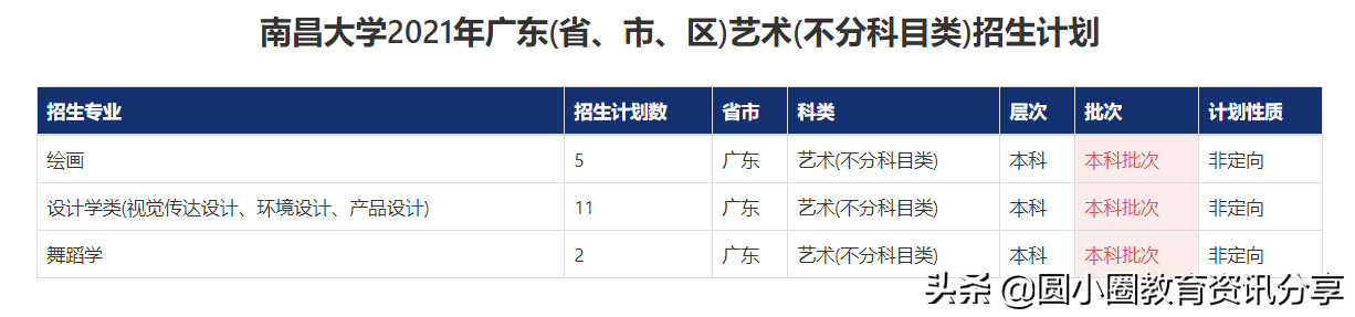 2021年高考 南昌大学2021年广东分专业招生计划汇总