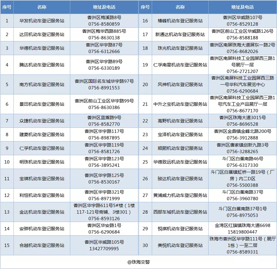 4万个新号牌陆续“上新”!路虎车主仅用1小时就拿到6666!上牌超方便!