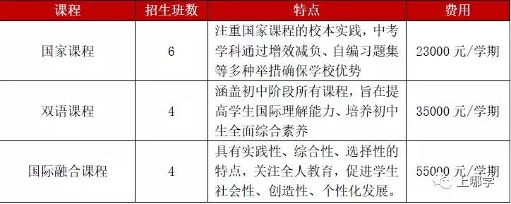 这所上海徐汇的热门初中，仅限本区招生，70%进市重点