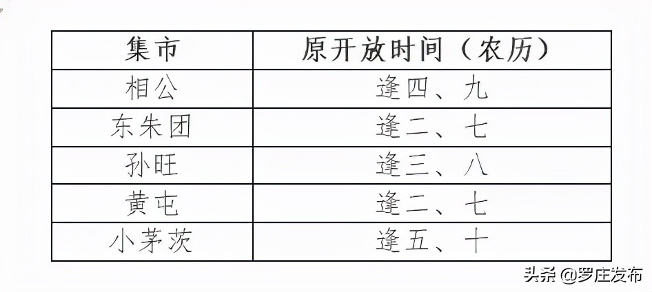 扩散周知！临沂2地暂时取消集市等活动！这些班次暂停、调整！