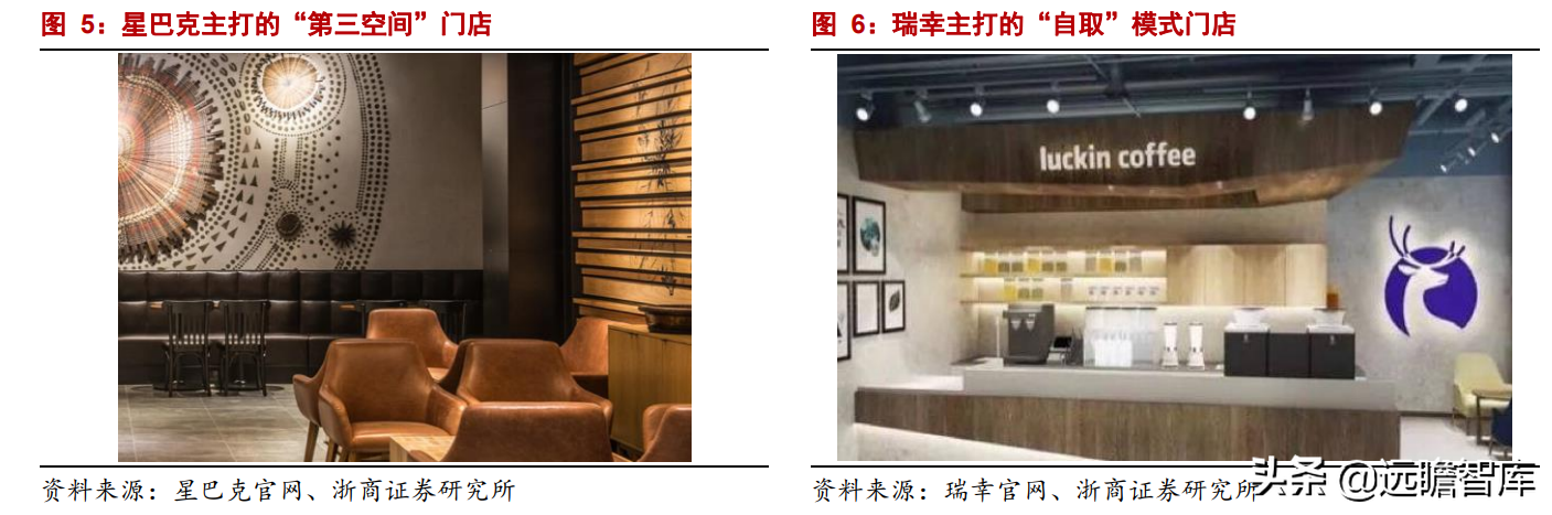 瑞幸咖啡：归来，门店数量超过5000家，在中端品牌中优势明显