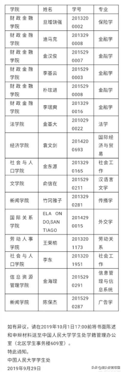 中国人民大学16名本科生被退学，你以为仅这些学生不能如期毕业？