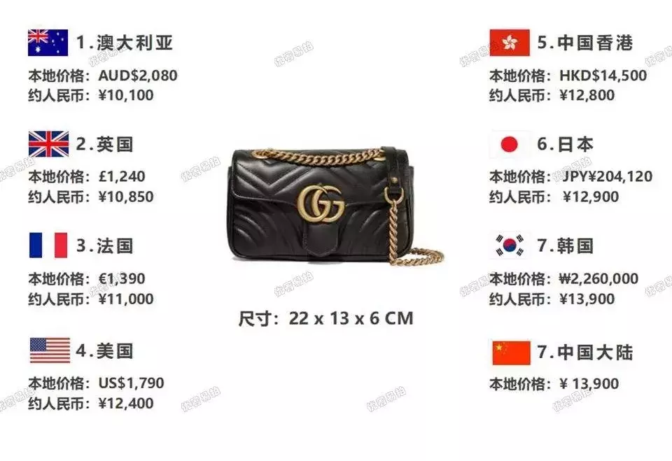 史上最全爆款奢侈品包包比价,省出来的钱,够你来一次跨国旅行咯