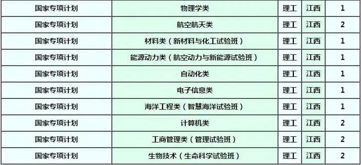 确定扩招！这几所985院校今年招生计划公布！分数线会降？