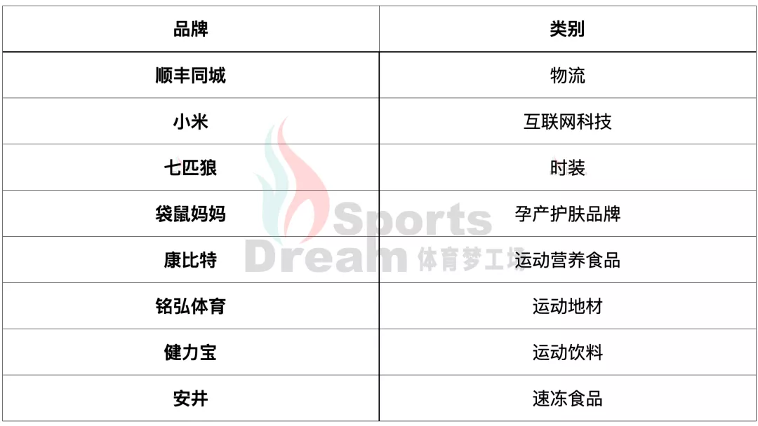 半年签下超10家大品牌代言,谷爱凌为什么这么火?