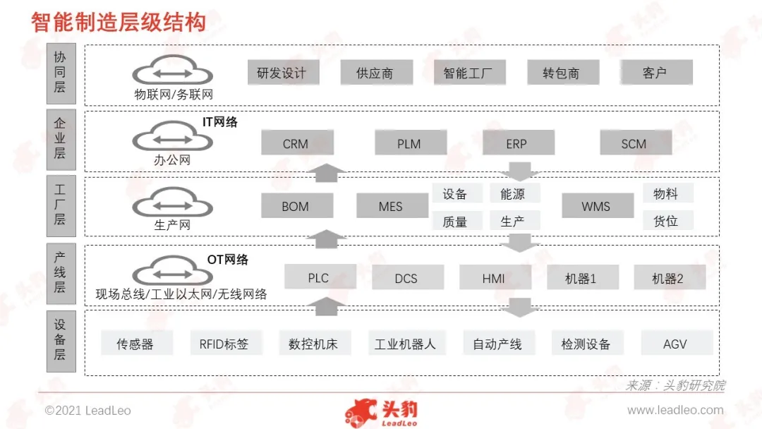 智能制造：制造业的大趋势