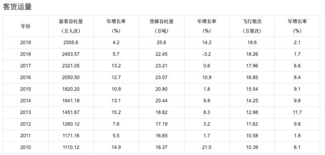 再见，青岛流亭机场