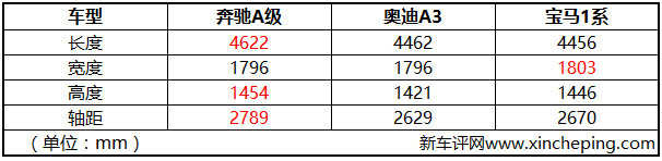 奔驰A200L深度车评：三厢加长、内饰高级，你买账吗？