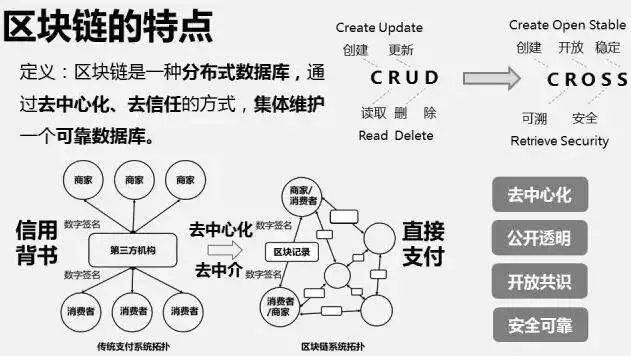 DAPP系统搭建去中心化应用系统模式开发