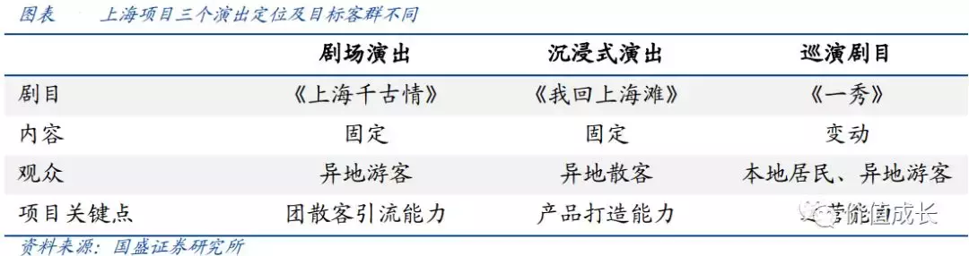 中国演艺之王是否值得我们投资？(上)
