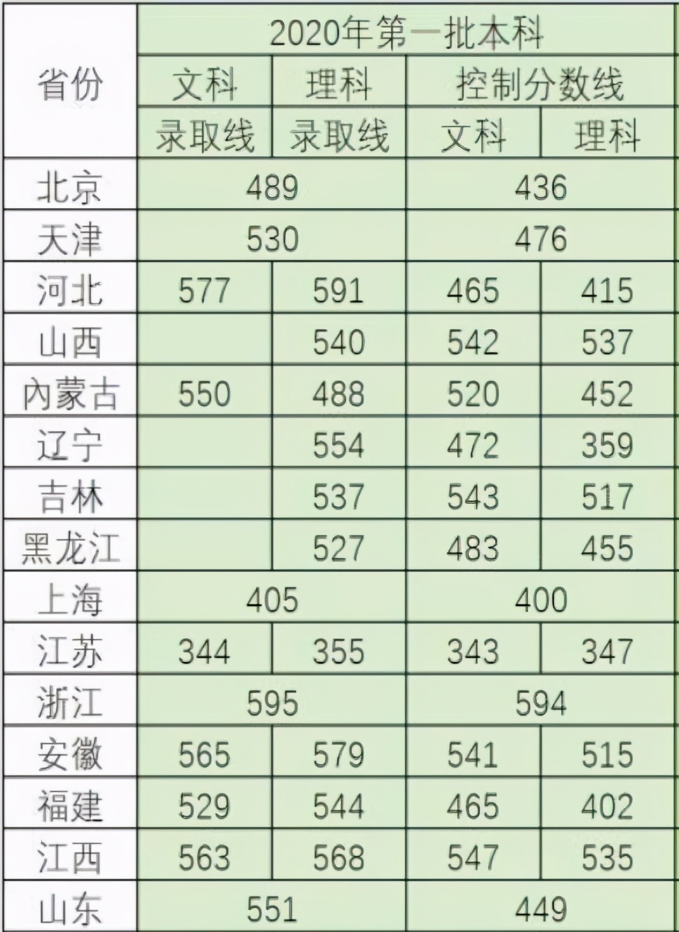 想去电网工作吗？原电力部直属6所大学，录取分数低，适合中等生