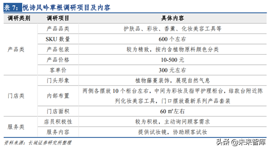 化妆品销售渠道之单品牌店模式研究