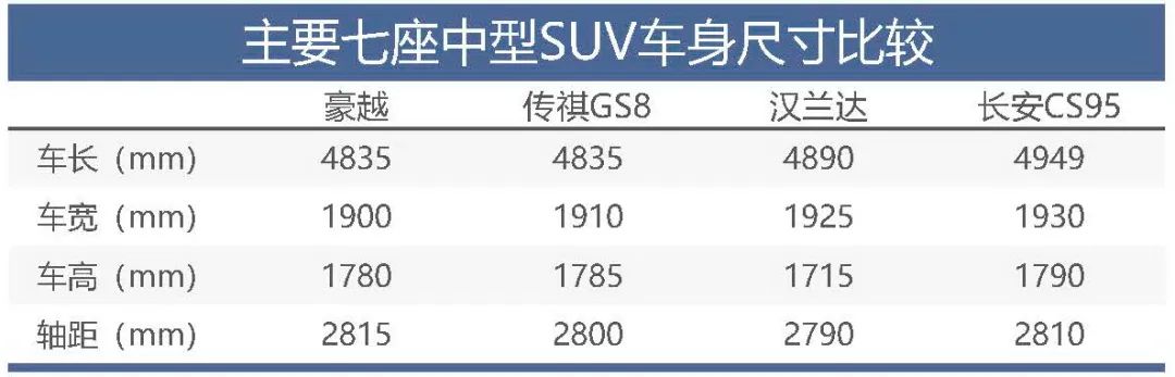 吉利版“汉兰达”问世，可是吉利却不想把它当成“七座SUV”？