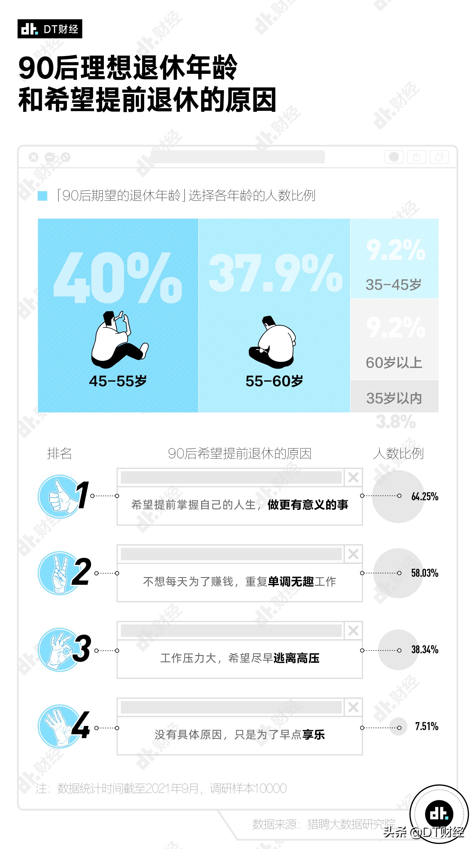 “毕业10年就年入百万”，90后的真实年薪是多少？