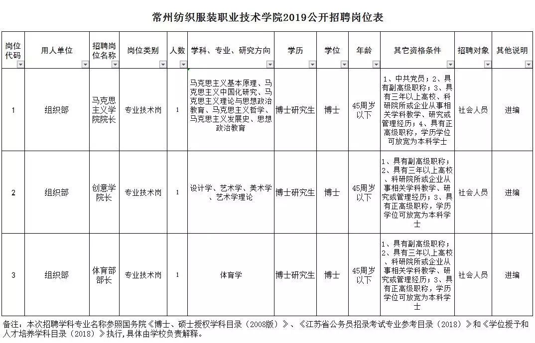 常州招聘保安信息（年薪6）