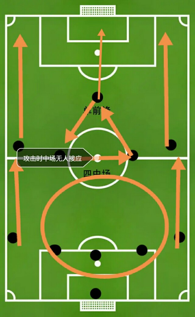 足球比赛为什么有阵型(深度/详解足球比赛中的5-4-1阵型)