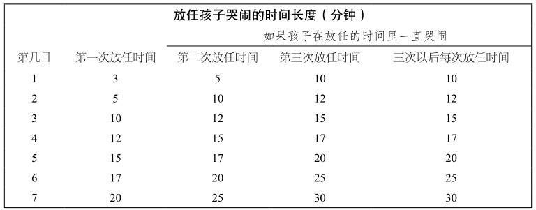 频繁夜醒、睡觉一惊一乍、放下容易醒，小月龄宝宝的入睡方法在这