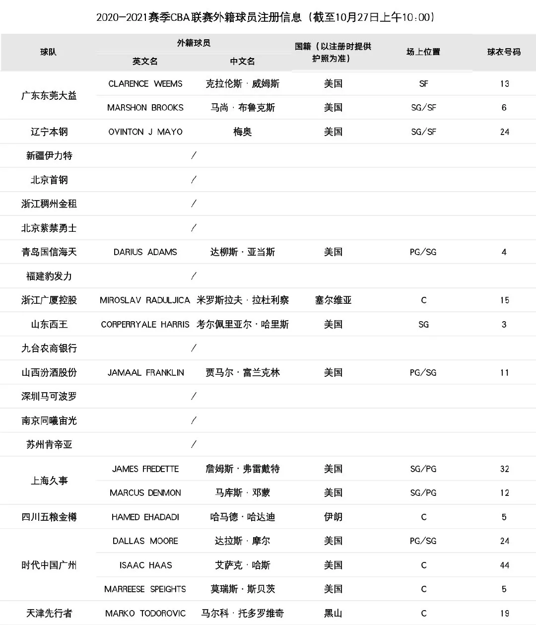 郭艾伦为什么cba穿aj(CBA球鞋面面观｜郭艾伦的AJ35首秀竟不穿自己的PE色)