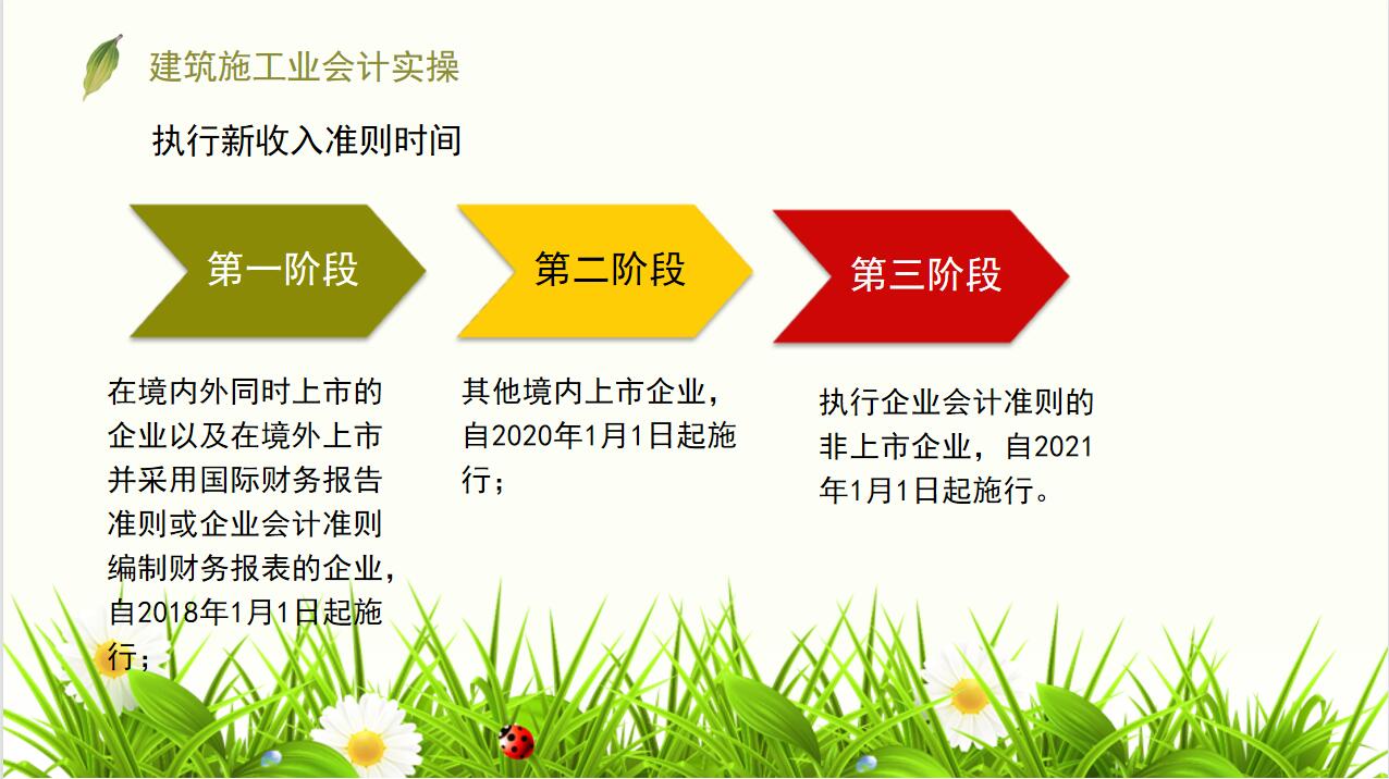 建筑会计做账并不难！精心整理一套建筑业会计账务处理，轻松搞定
