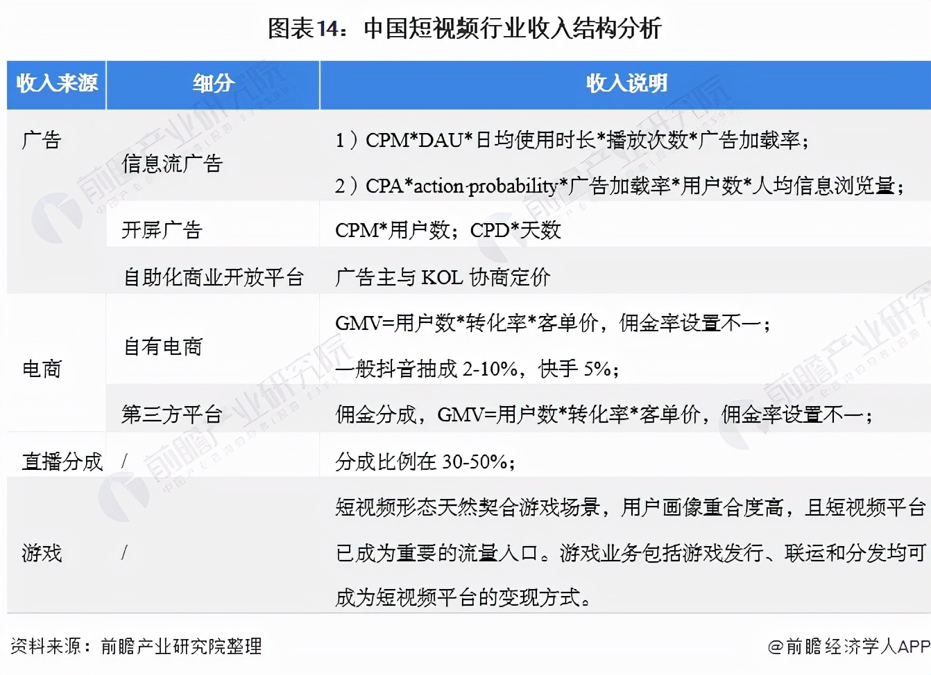 预见2022：《2022年中国短视频行业全景图谱》