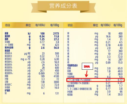 试管宝宝每天应该补多少DHA?不同月龄、不同喂养方式,如何正确补充
