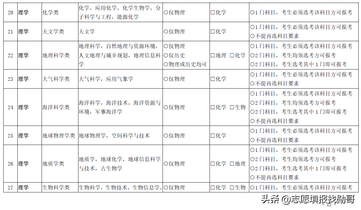 3+1+2变成3+2+1？新高考选科三大重要调整动向，考生须重点关注