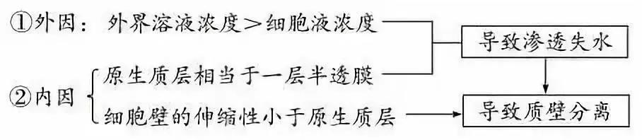涵盖高中所有生物实验知识点