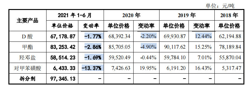 新天地药业大手笔分掉整个报告期利润总额，一客户无可执行资产