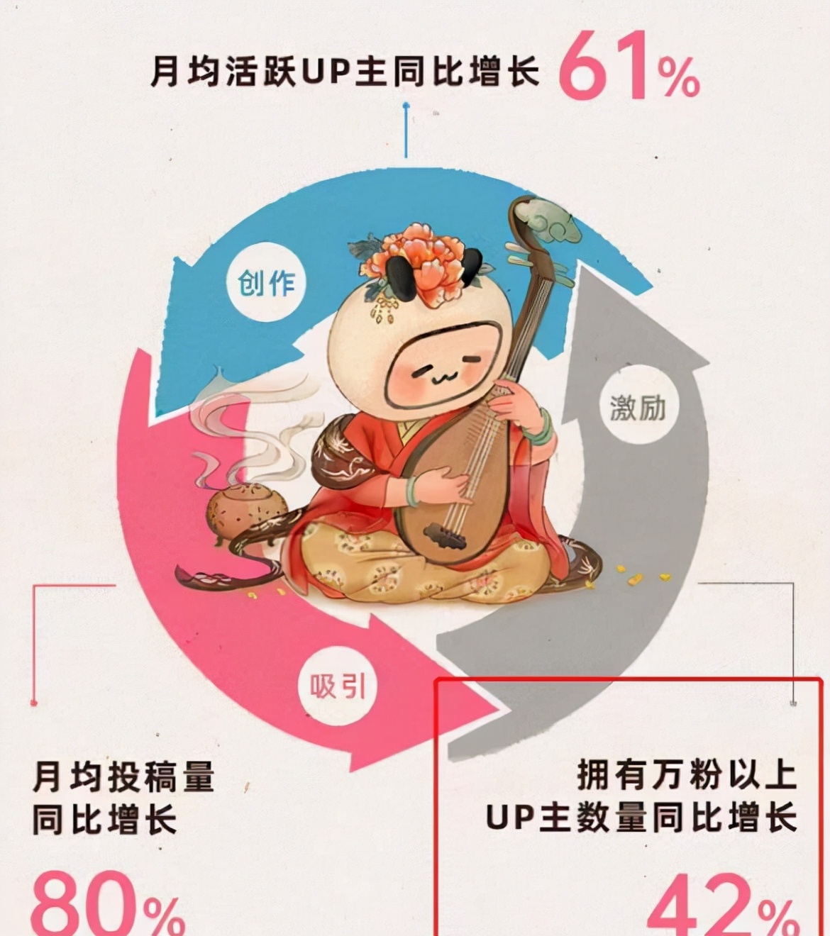被称“中国版YouTube”，避开腾讯、优酷的锋芒，抢占2.67亿用户
