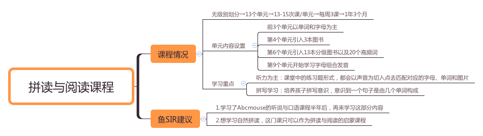 最新测评：少儿启蒙英语机构如何选？这些你都该知道