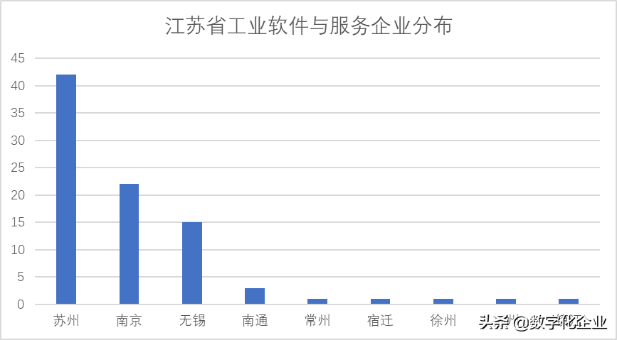 震撼发布！中国工业软件及服务企业名录（724家）