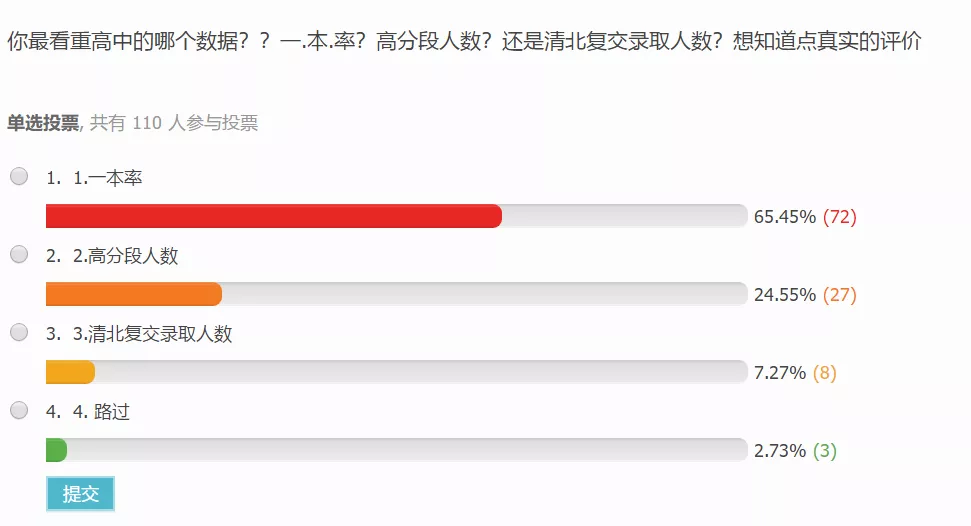 苏州北美外国语学校（苏州大市85所高中分布图）