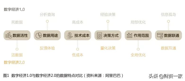 数据智能转型升级，驱动财务管理数字化、智能化和平台化