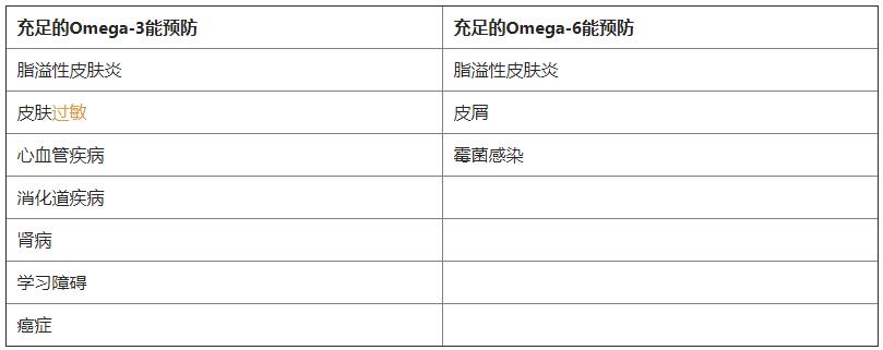 猫癣很头疼么，看完这篇你就明白了，干货