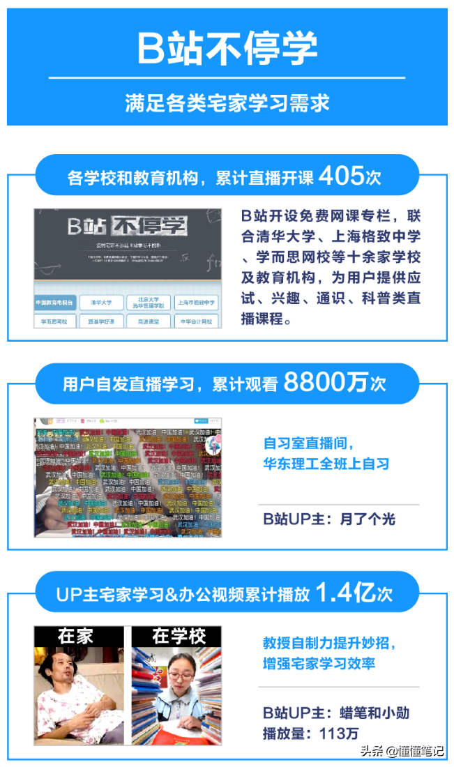 别人撒币，B站撒爱