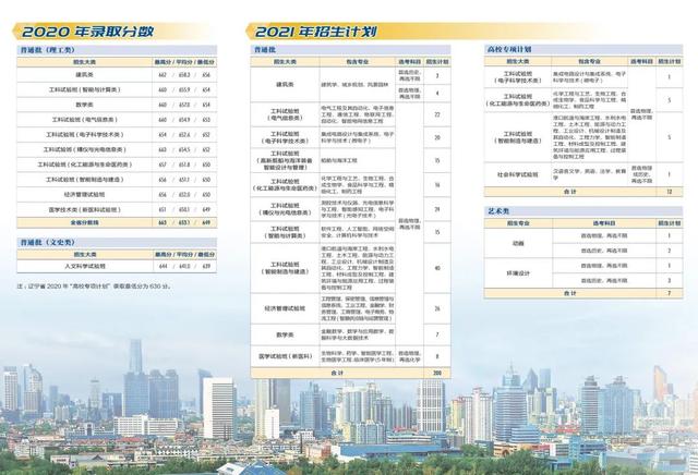 天津大学2021年本科生招生计划及2020年各省录取分数线汇总！收藏