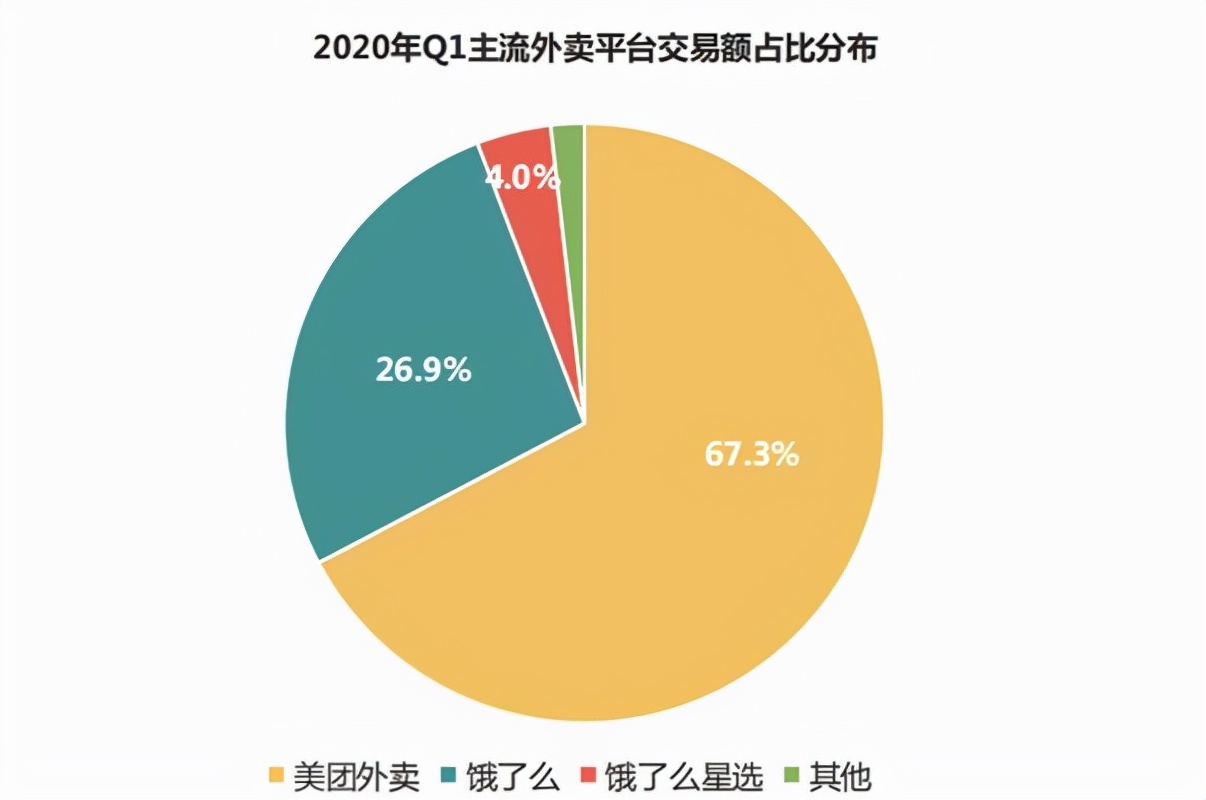 抖音要搞外卖了!但和美团、饿了么不太一样