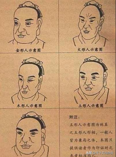 代代相传面相五行歌诀，观相推命，化繁为简！