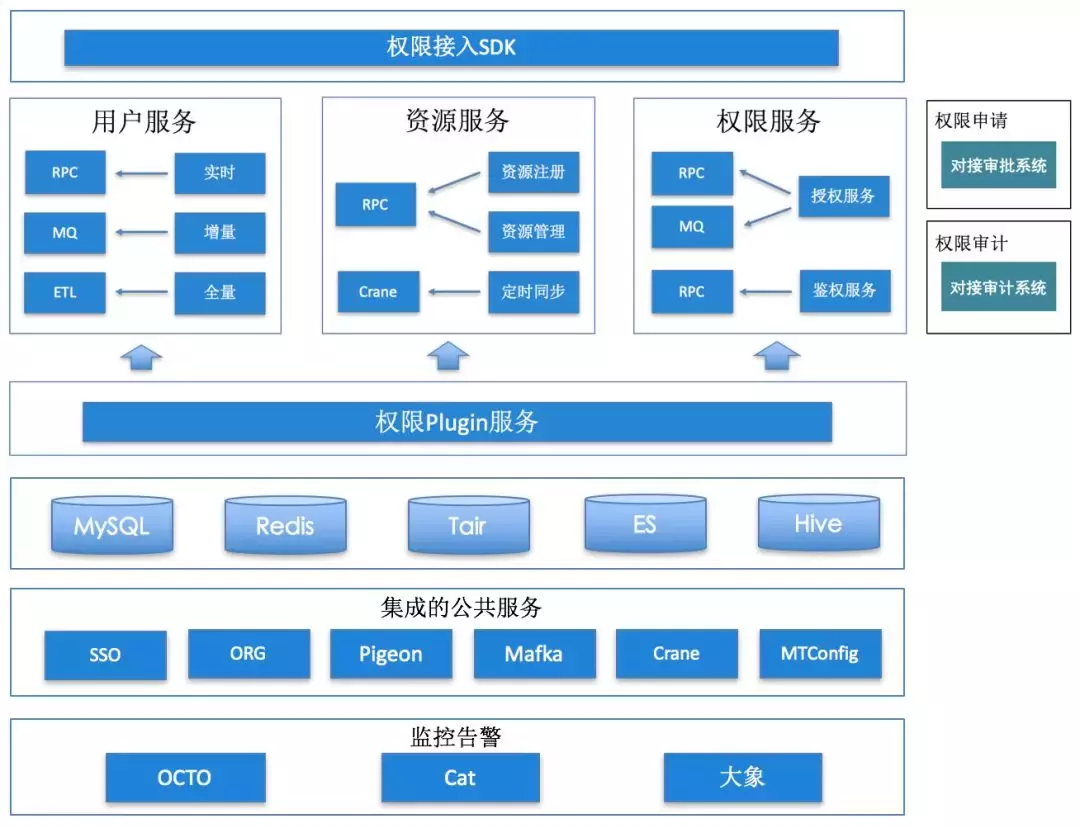 安全事故频发，如何构建一个数据安全平台？