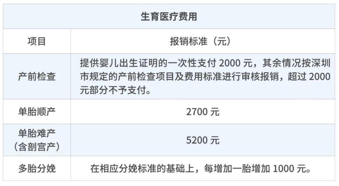 生育保险如何报销,生育保险如何报销产检费用