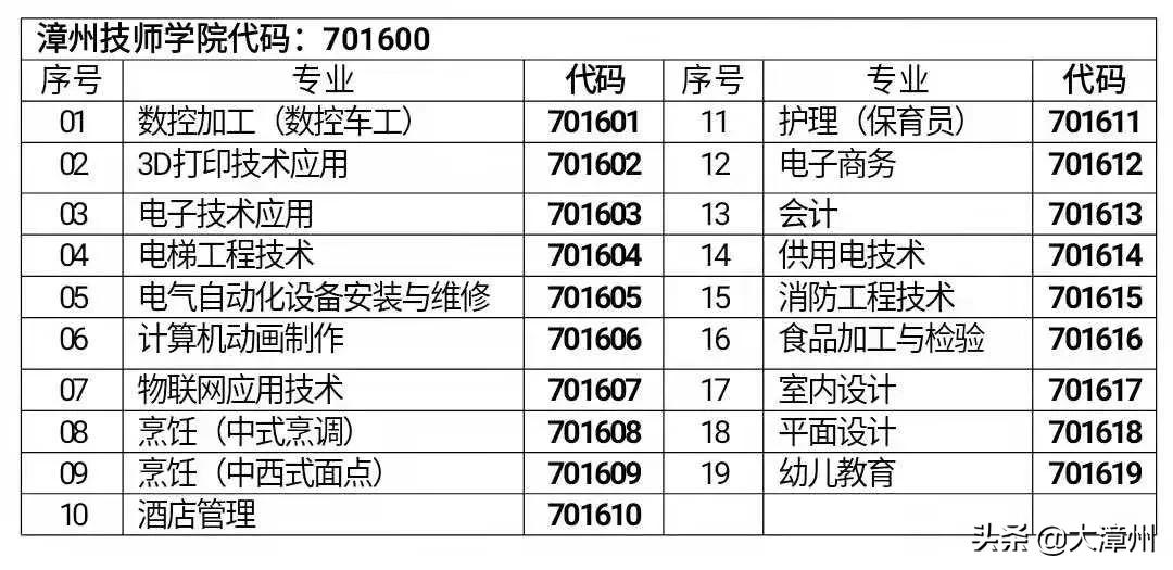 这三个批次开始填志愿，这些事项要注意！附职校招生计划