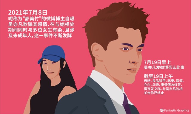 从吴亦凡事件，来盘点那些入狱有污点的20位艺人