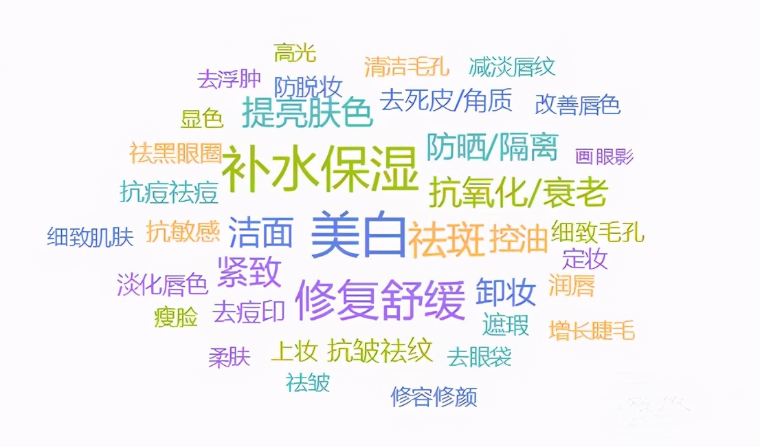 妈妈爱用的Olay玉兰油到底属于什么档次啊？